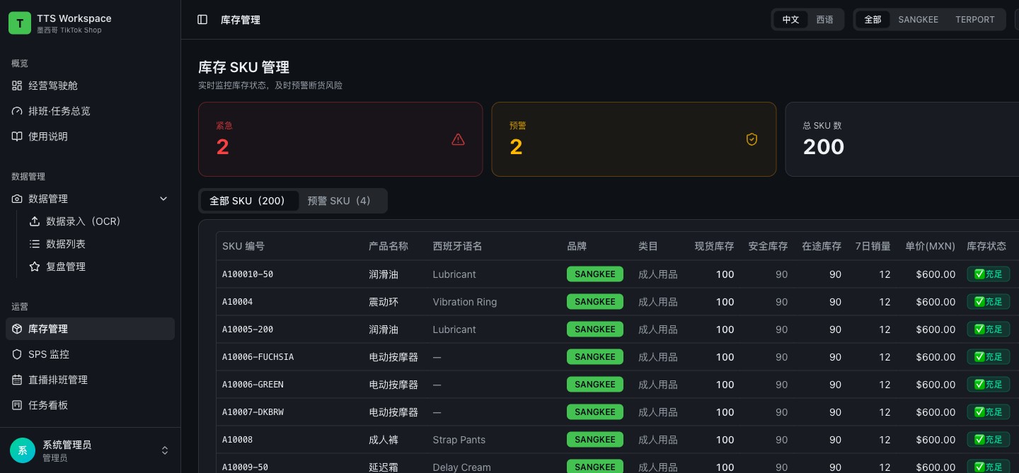 7. 库存 · SPS · 分析